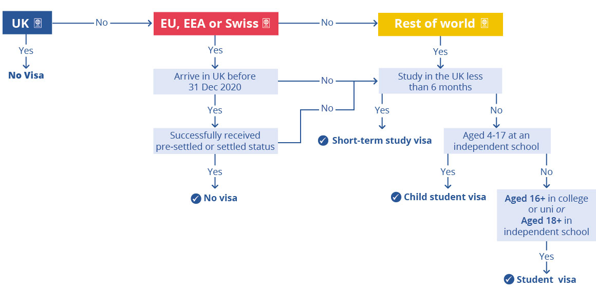 Visa-Flow-Chart2